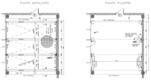 industria D